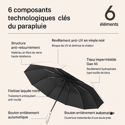StormGuard 125 - Parapluie pliant, large couverture, automatique.