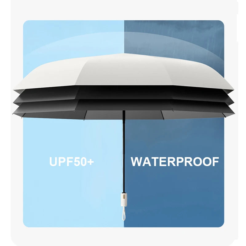 Imperium24 - Parapluie pliant, compact, automatique.