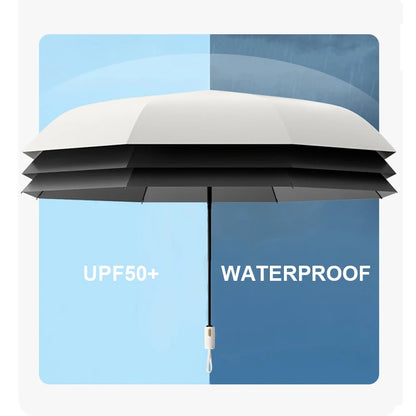 Imperium24 - Parapluie pliant, compact, automatique.