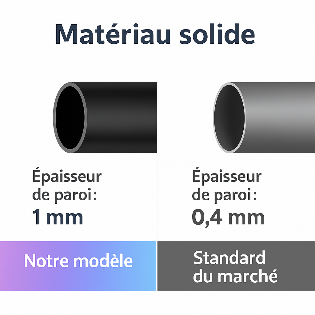 DryFlip - Parapluie pliant, inversé, sécurisé, automatique.